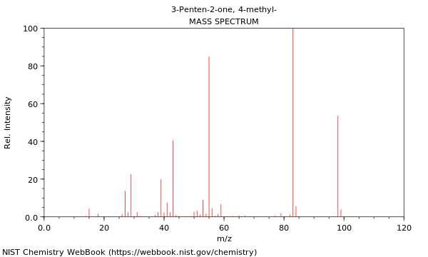 Mass spectrum