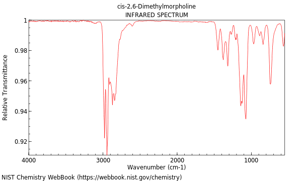 IR spectrum