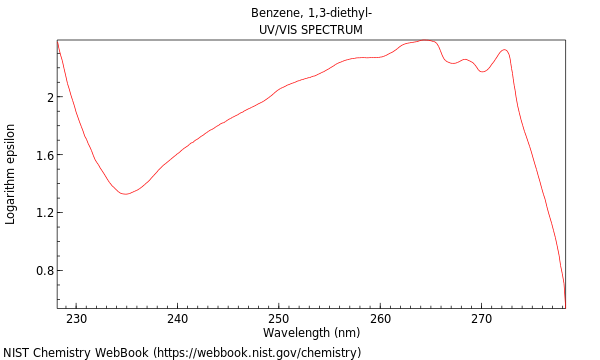 UVVis spectrum