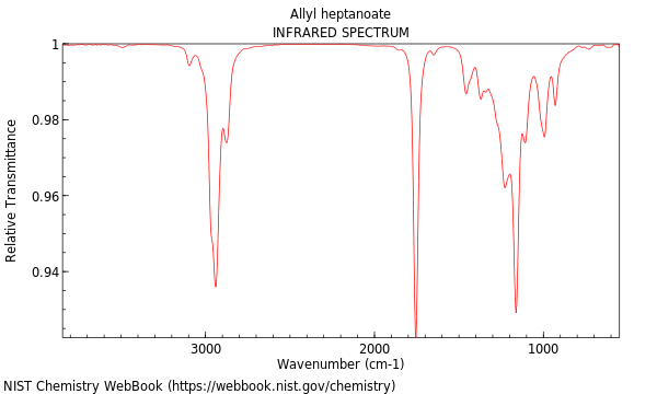 IR spectrum