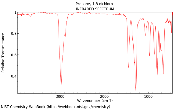 IR spectrum