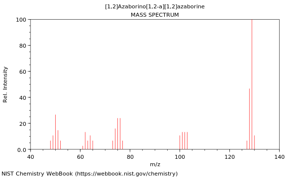 Mass spectrum