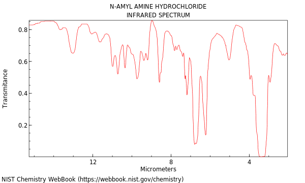 IR spectrum