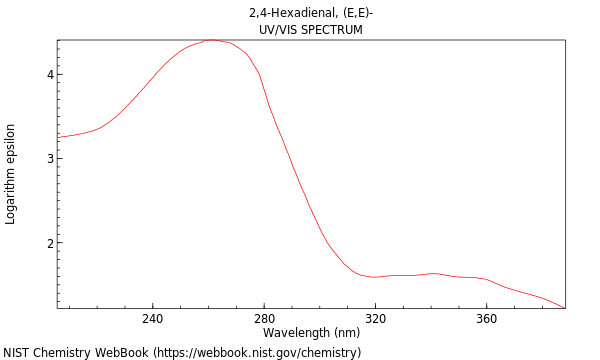 UVVis spectrum