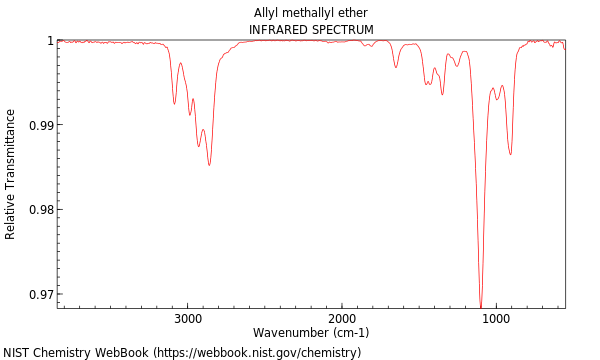 IR spectrum