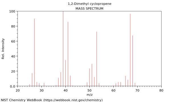 Mass spectrum