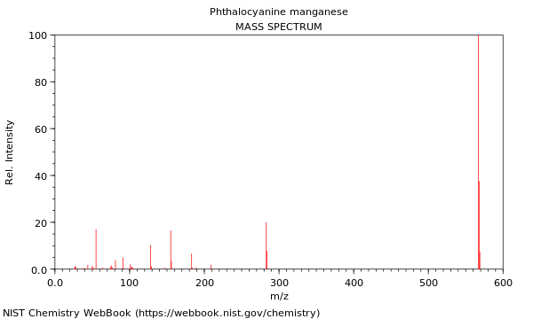 Mass spectrum