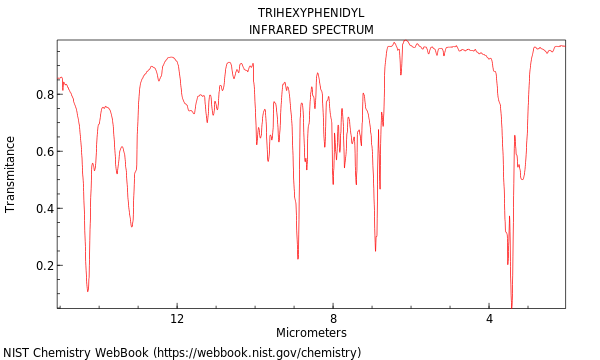 IR spectrum