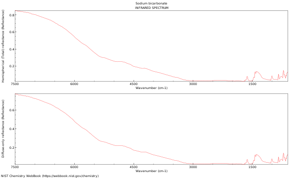 IR spectrum