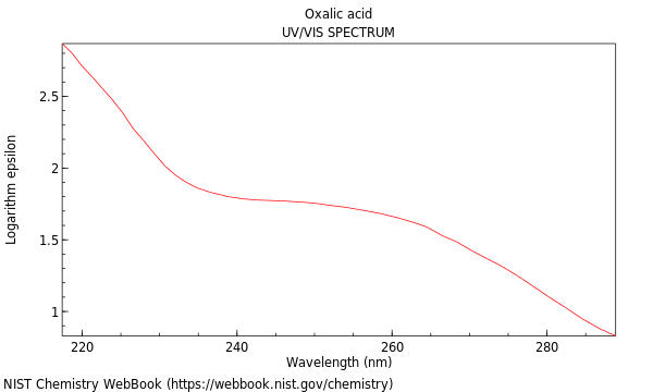 UVVis spectrum