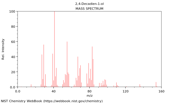 Mass spectrum