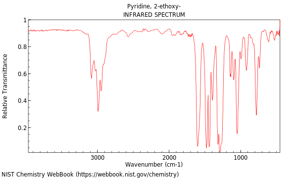 IR spectrum