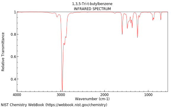 IR spectrum