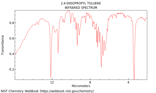 IR spectrum