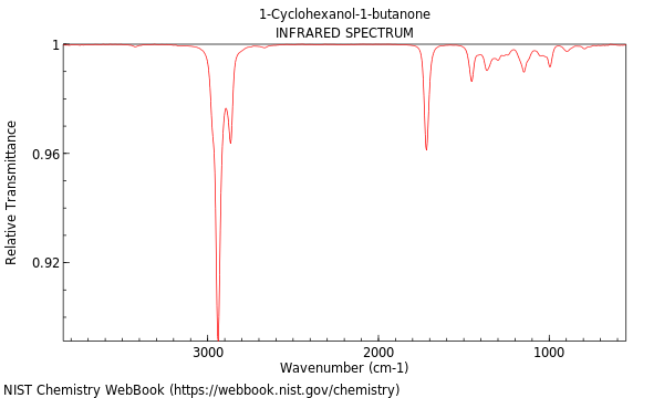 IR spectrum