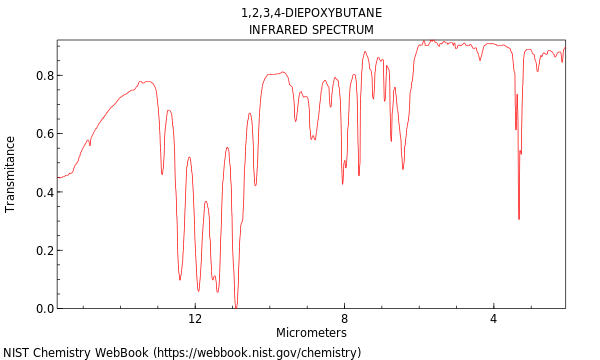 IR spectrum