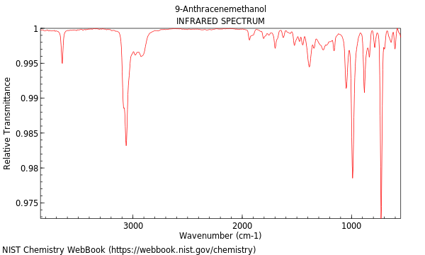 IR spectrum