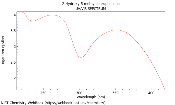 UVVis spectrum