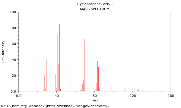 Mass spectrum