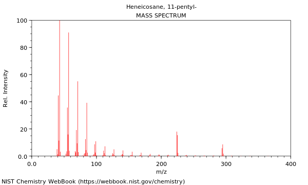 Mass spectrum