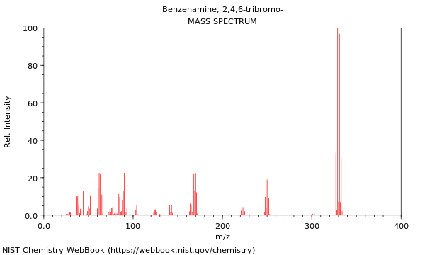 Mass spectrum