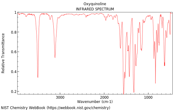 IR spectrum