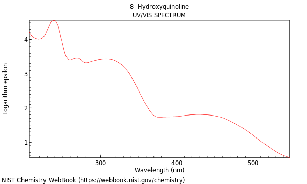 UVVis spectrum