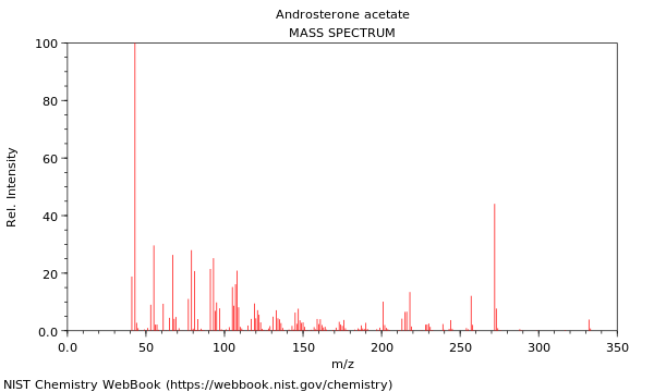 Mass spectrum