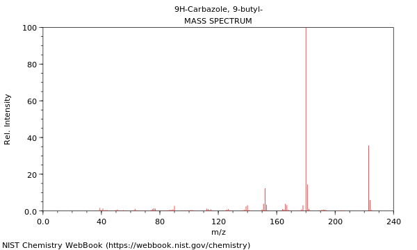 Mass spectrum