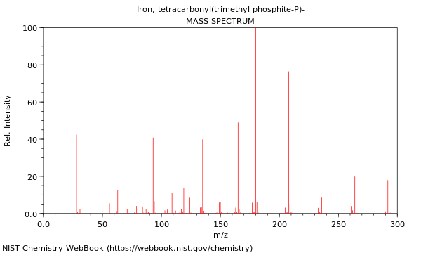 Mass spectrum