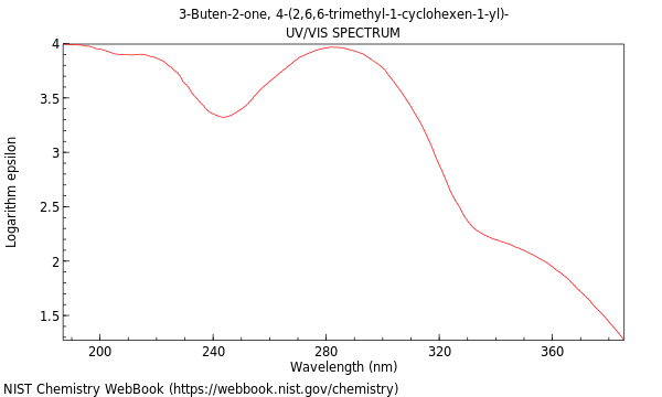 UVVis spectrum