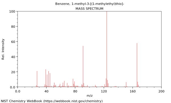 Mass spectrum