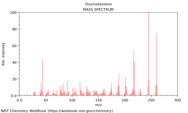 Mass spectrum