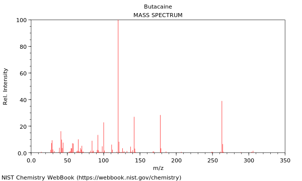 Mass spectrum