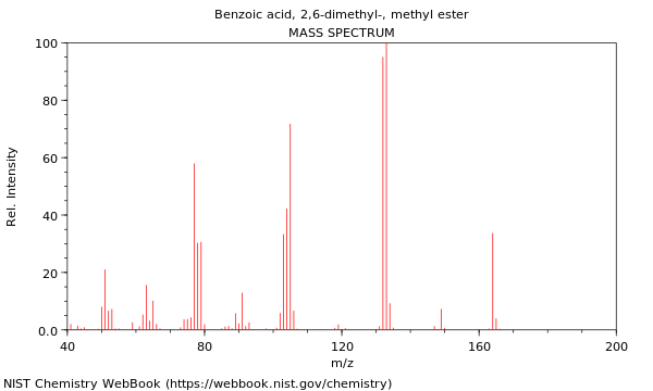 Mass spectrum