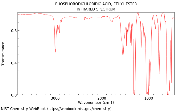 IR spectrum