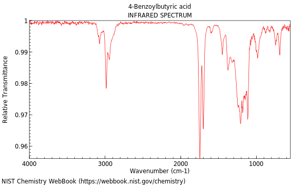 IR spectrum