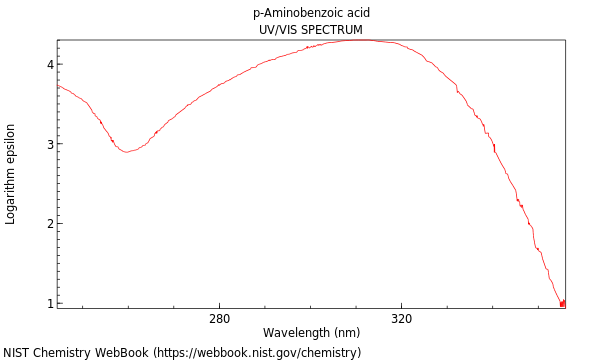 UVVis spectrum