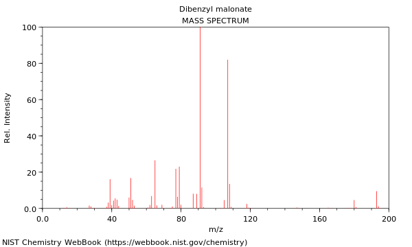 Mass spectrum