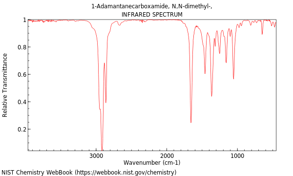 IR spectrum