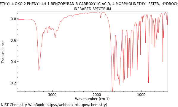 IR spectrum