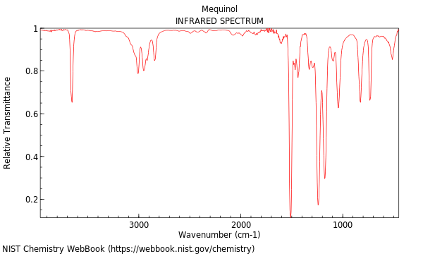 IR spectrum