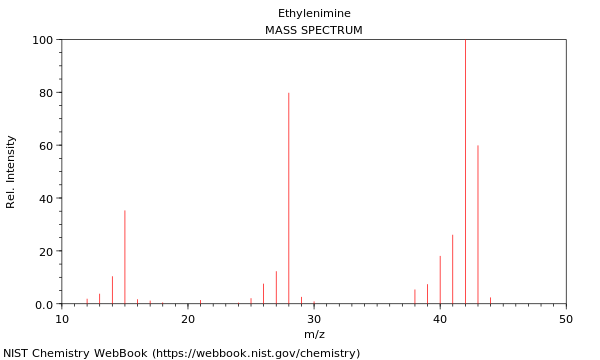 Mass spectrum