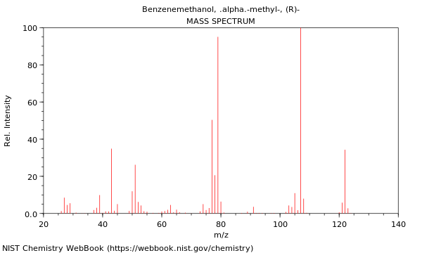 Mass spectrum