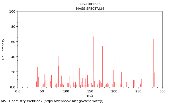 Mass spectrum