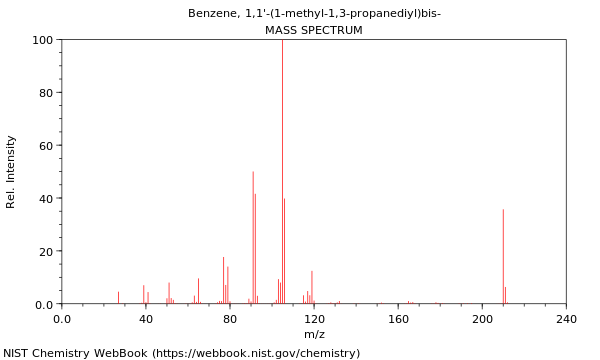 Mass spectrum