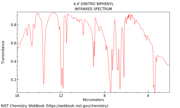 IR spectrum