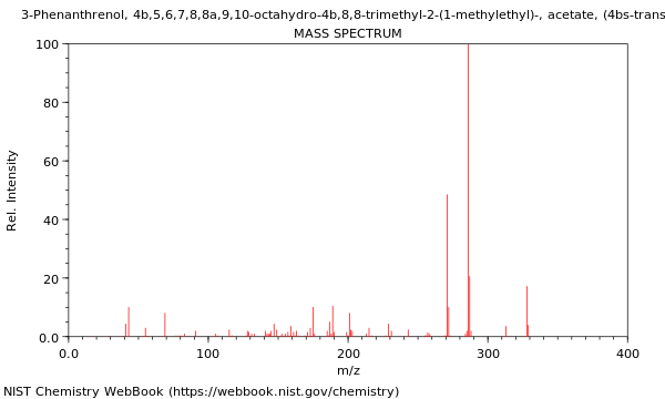 Mass spectrum