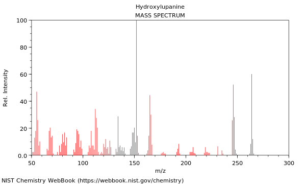 Mass spectrum