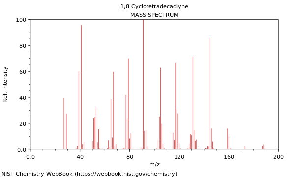 Mass spectrum